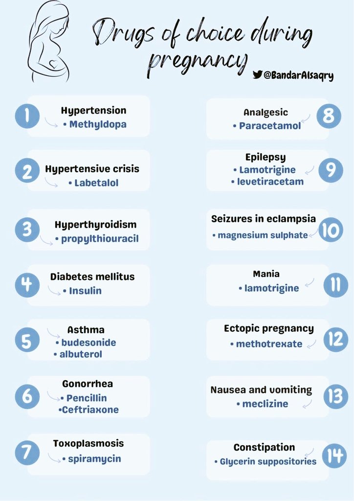 High-yield information ⬇️. I would suggest to bookmark it.
#MedTwitter #medtr #MediaWatch