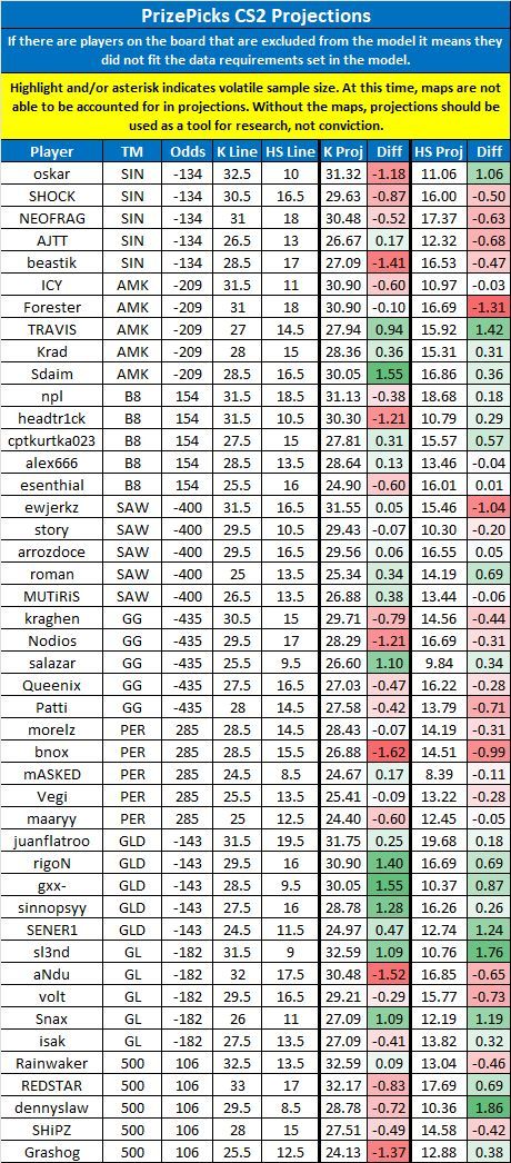 LinkDFS tweet picture