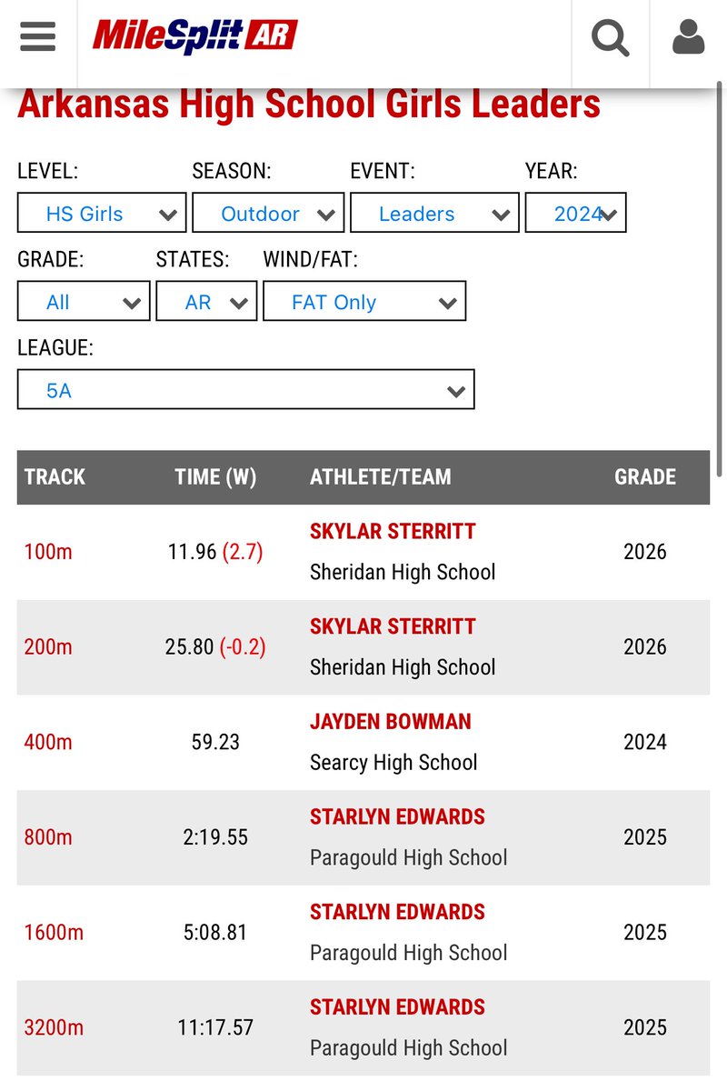 MrsEdwards8990's tweet photo. Congratulations Starlyn Edwards for hitting a 2:19 (PR) tonight! https://t.co/byl44VJZnU
