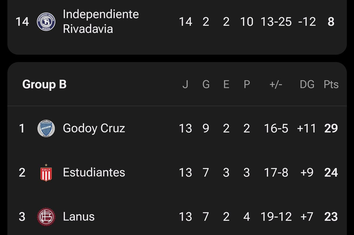 Godoy Cruz Data tweet media