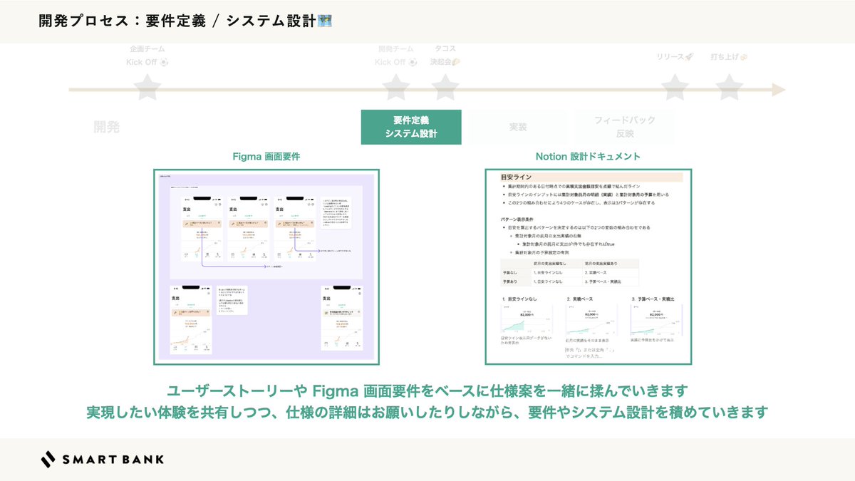 jouykw's tweet photo. 今週木曜日 2024/04/18 19:00- 
#B43_techtalk 
で自分がお話しするLTその３『スマートバンクの開発風景』の内容をチラ見せ！

様々な職種が一丸となって楽しく開発している風景が伝わるトークにできればと思いますので、ぜひお気軽にお申し込みください！

https://t.co/S3V4NKAjhB https://t.co/iCgU1PSbSS
