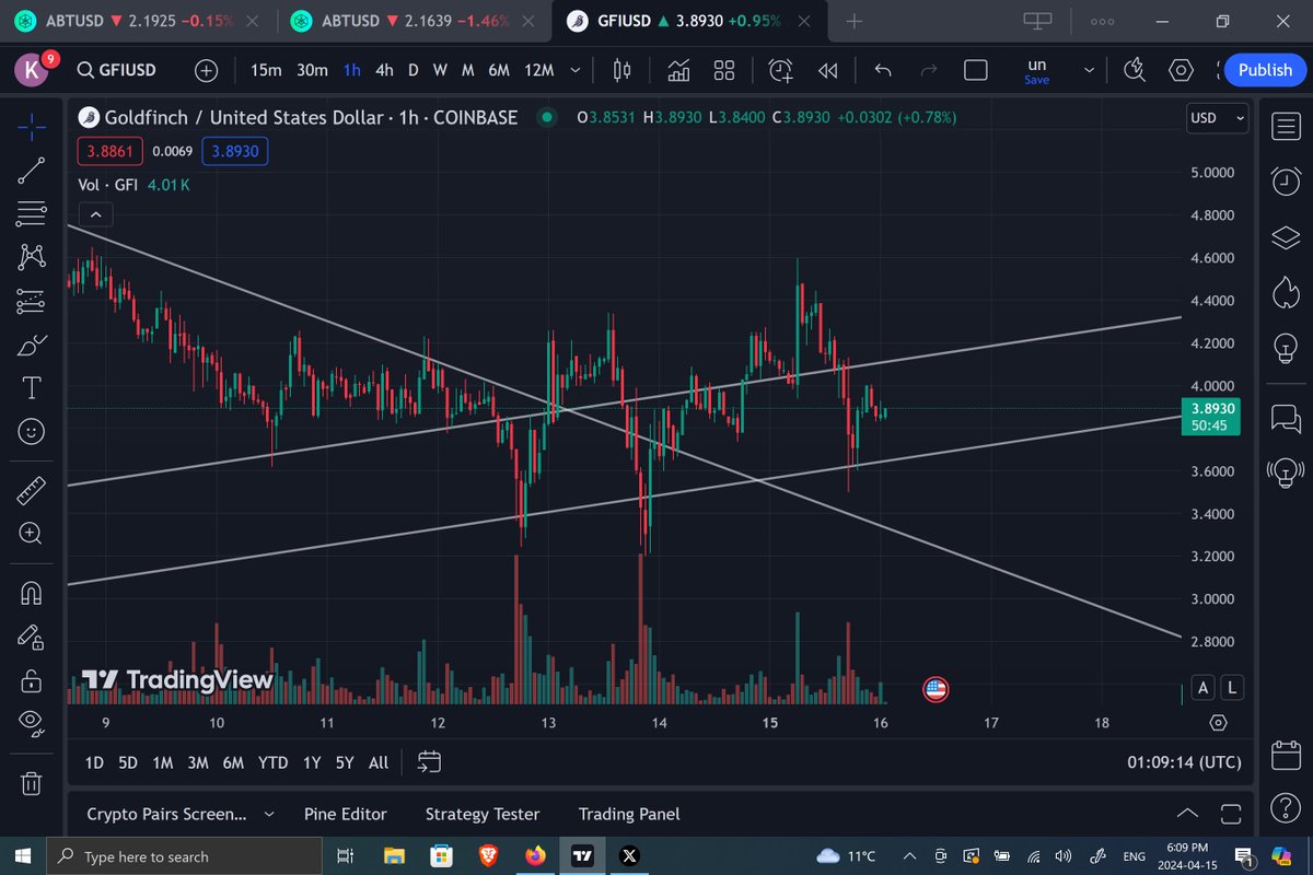 Pheonixisblue's tweet photo. $GFI #GoldFinchProtocol
#GFI is actually not looking to terrible here.
She's taken a good beating though!
I think She's more then primed and corrected now.
Once BTC is back. #GFI gonna rip! https://t.co/pQKSOy2RND