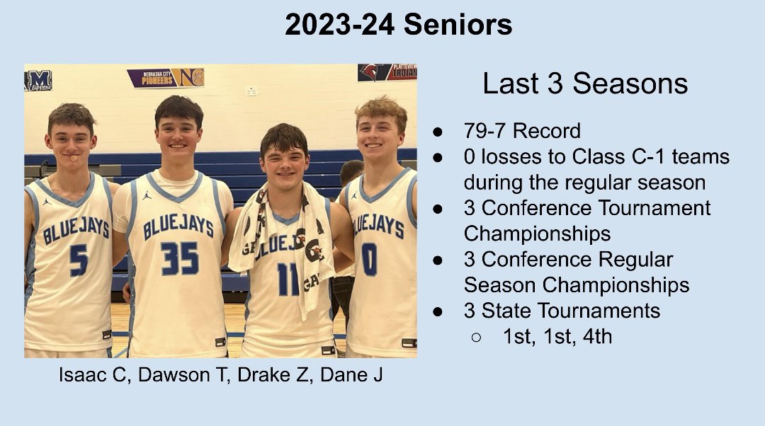 An outstanding season with a lot to be proud of! 
Led by a group of Seniors that were a joy to coach. They did so much for our program, an amazing 3 year run!