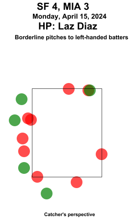 umpstrikezone tweet picture