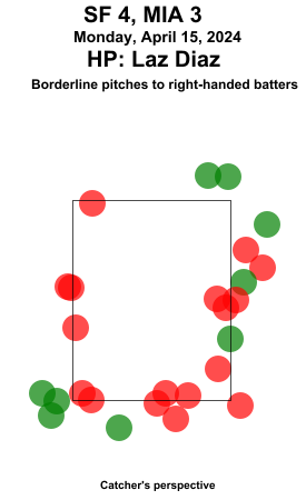 umpstrikezone tweet picture