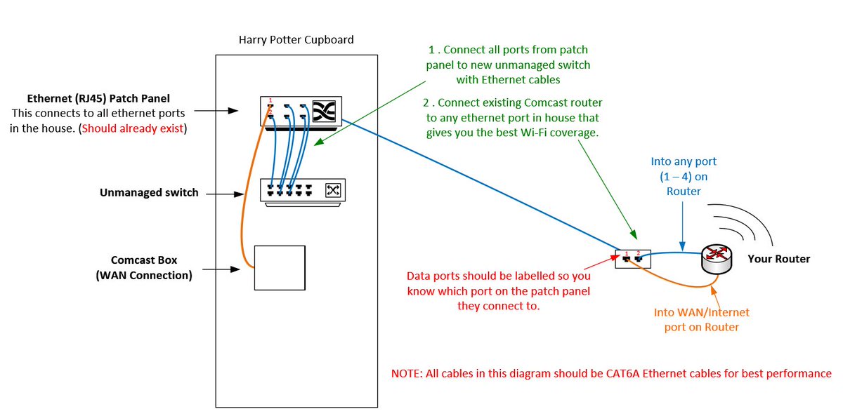 Go_vin_dah's tweet photo. @longislandviper I made you a diagram to help you fix your networking issue. https://t.co/TTACrF3l4d
