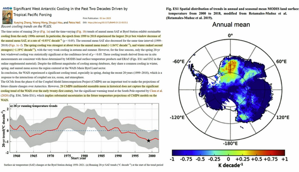 Not the narrative: Antarctica is colder and icier now than any time in the past 5,000 years, says new study. Discusion: notrickszone.com/2024/04/15/ant… Study: journals.ametsoc.org/view/journals/…