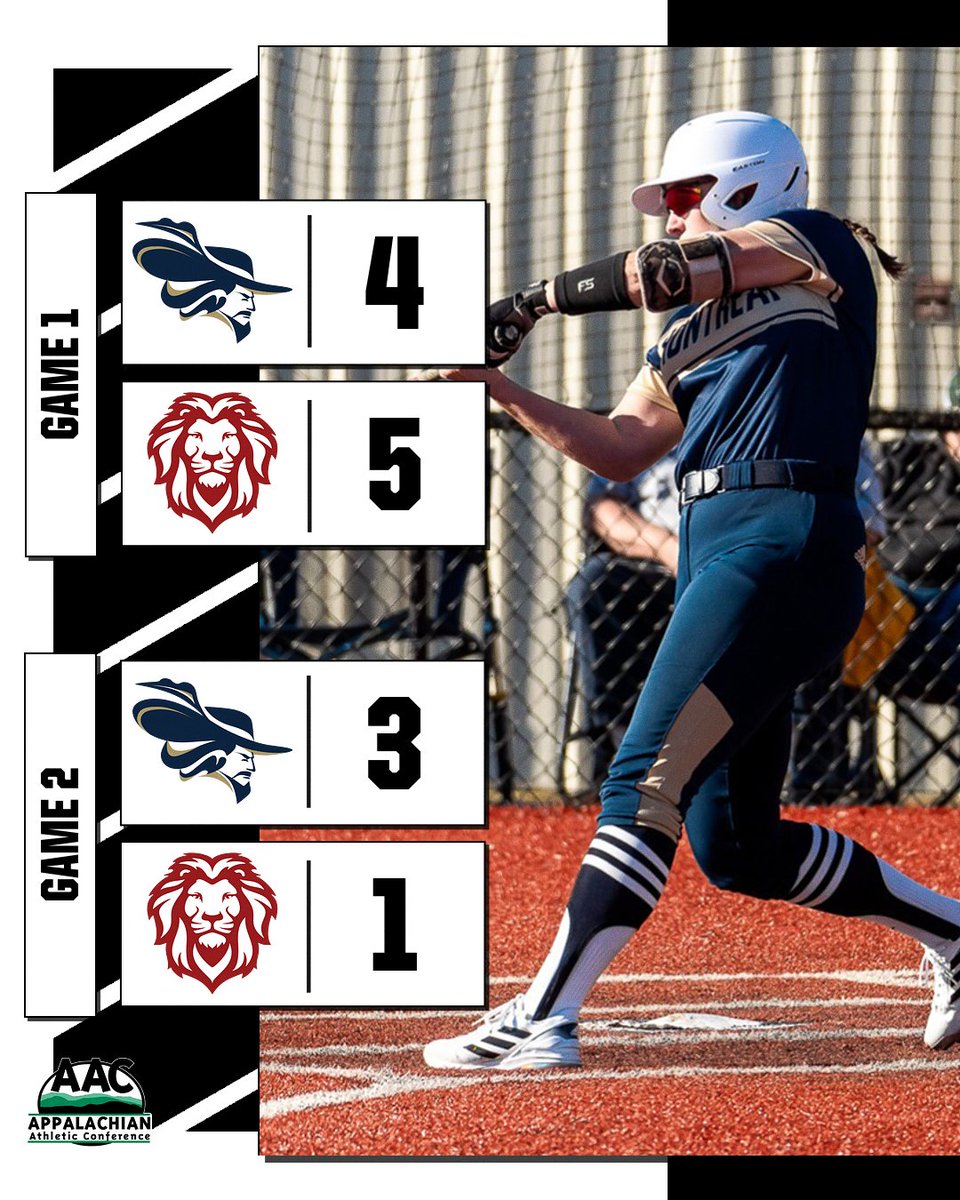 🥎 FINAL

@BryanAthletics and @MontreatCavs split their #AACSB doubleheader

Breanna Bumgardner fueled a 4-run rally in the first game with a 2-run double as Bryan collected the win. In the finale, Haley Fethke went 3-for-3 with 2 RBI to lead Montreat to the win

#NAIASoftball