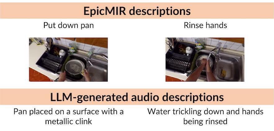 Excited to present our #ICASSP2024 work ‘A Sound Approach: Using LLMs to Generate Audio Descriptions for Egocentric Text-Audio Retrieval’ which introduces egocentric text-audio retrieval benchmarks.

Poster: MLSP-P8.8 (Apr 16th, 16:30-18:30)
Paper: arxiv.org/abs/2402.19106
