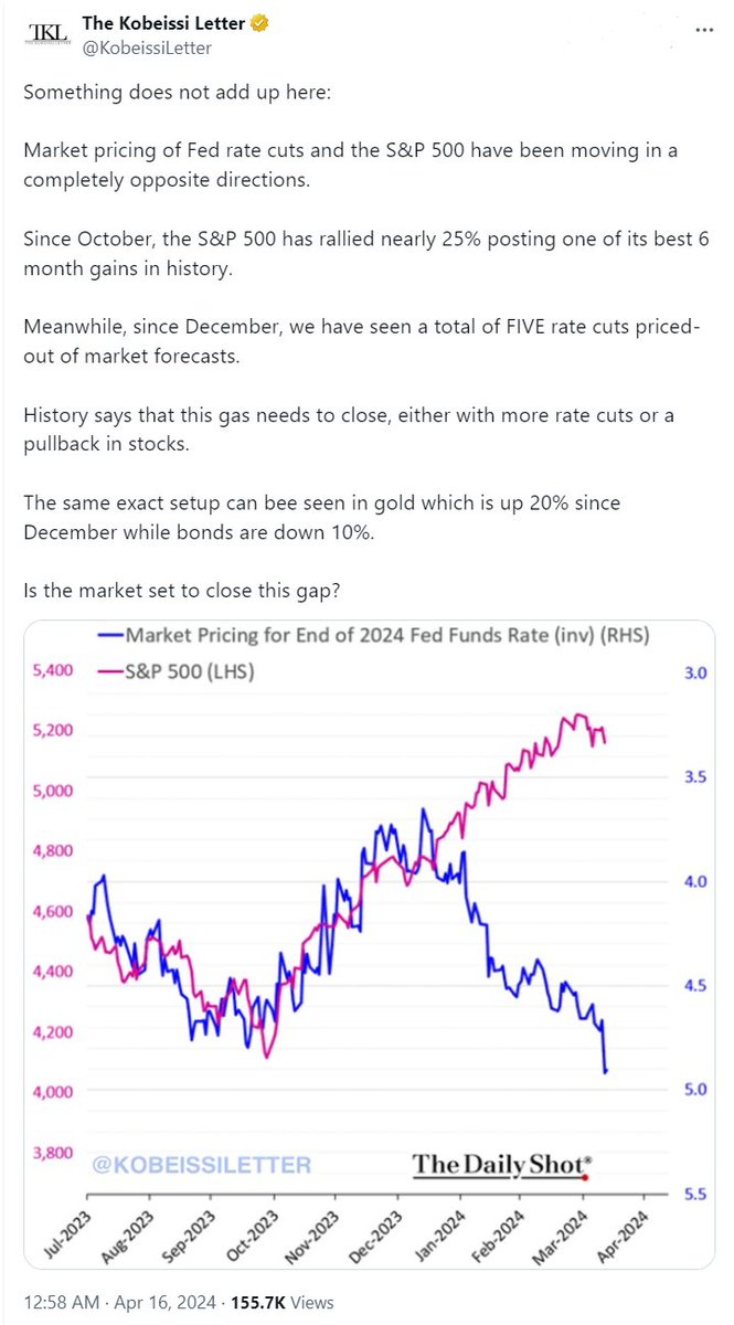 AinslieBullion's tweet photo. Gold & Silver – the ‘each way bet’ right now?

The rout in #USshares continued overnight with the S&P500 down 1.2% (down 2.6% since Friday and finishing beneath its 50DMA for the first time in five months) and NASDAQ down 1.8% whilst #bonds continued to fall (yields rising) and the USD strengthened even further, its biggest 4 day gain in a year and its highest since November 2023. Despite the usual inverse correlation with the USD, #gold too surged another 1.7% back up to US$2385. The lower AUD saw Aussies enjoy a stronger 2% increase overnight with gold now at $3700/oz in AUD terms and #silver at $44.90/oz. Obviously the rumblings of war are playing a big part in this but the cause is rooted deeper.

The market’s obsession with #Fedratecuts continues. Last night saw a whipsaw with a much worse than expected NY Fed Manufacturing survey (-14.3 v -7.5 expected) but then a stronger retail sales print than expected (+0.7% v 0.3% exp). But this then got overwhelmed by an Israeli official saying a retaliation on Iran was “imminent”. The latter saw both gold and oil surge with the ‘black gold’ adding to inflation concerns.

Whilst shares have come off robustly, there is still a huge disconnect between shares and rate expectations… (note typo of gas > gap)

Whilst the case for tanking shares to close these ‘alligator jaws’ is strong, just as strong is the case for ‘they simply HAVE to cut rates’ as put forward by Crescat’s @TaviCosta in a recent tweet below:

And therein lies the very rare ‘each way bet’ that gold and silver present right now.

Sharemarkets crash amid the disconnect between rates/bonds and the market at the moment and gold’s normal safe haven, negative correlation comes to the fore and rises further as a chunk of the $300 trillion of financial assets tries to squeeze into the $2 trillion available gold market. You cannot expand the supply of gold and so that only leave price as the supply/price variable against surging demand.

Fed drops rates ‘prematurely’, and Global Liquidity surges, currency further debased, inflation untamed, stagflation ensues… gold surges as it most always does in such a macro setup. Throw in a war and it could be quite staggering.

A resurgent gold price then normally leads to a lagging but then spectacular silver rally. We have seen the Gold:Silver Ratio drop from mid 90’s to now (at time of writing) 82 indicating this could be starting now. A retracement of that ratio to the 30’s seen in 2011 would see a silver price of $123/oz even IF gold didn’t move another dollar higher, but they normally climb in tandem. For the mathematically challenged that is a 275% increase on the current price….