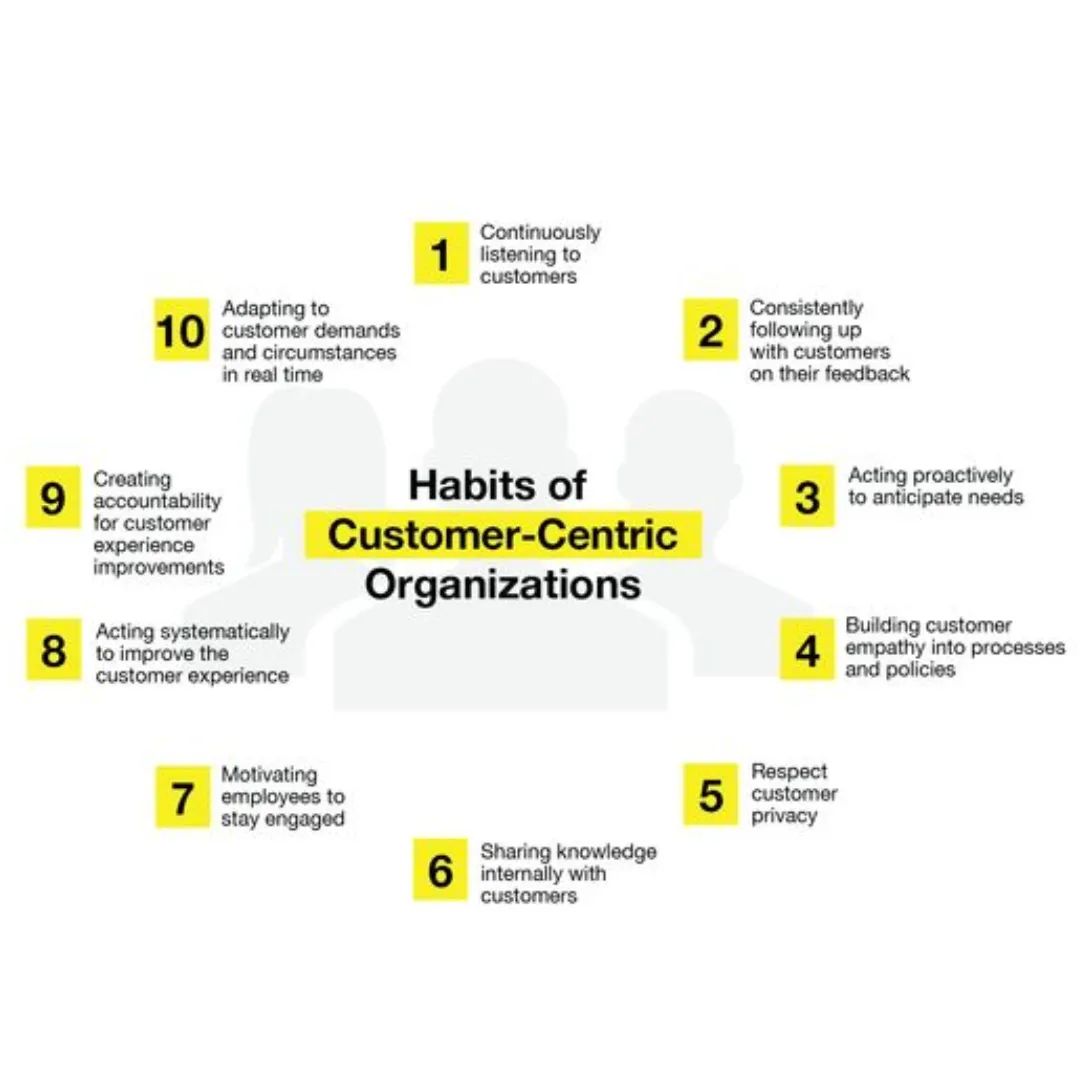 Customer satisfaction is our top priority, and here's how we do it! Check out the habits of customer-centric organizations: 

#CustomerCentric  #CustomerSatisfaction #BusinessSuccess