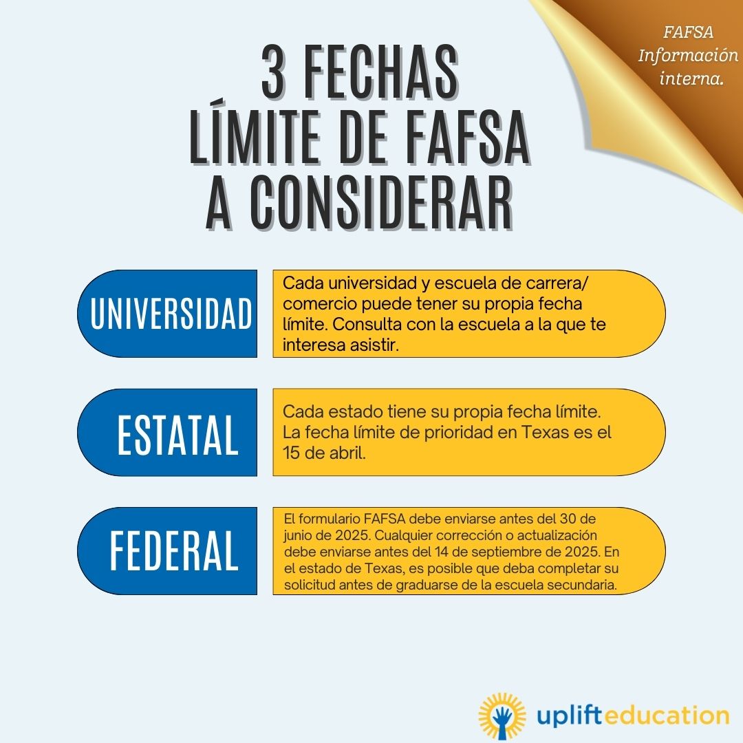 Curious about the FAFSA application deadlines? There are three key dates to keep in mind: 📅 College Deadline 📅 State Deadline 📅 Federal Deadline Meeting the deadline ensures a smooth transition for your college journey. Visit ow.ly/kGbT50Rfvmf for more information.