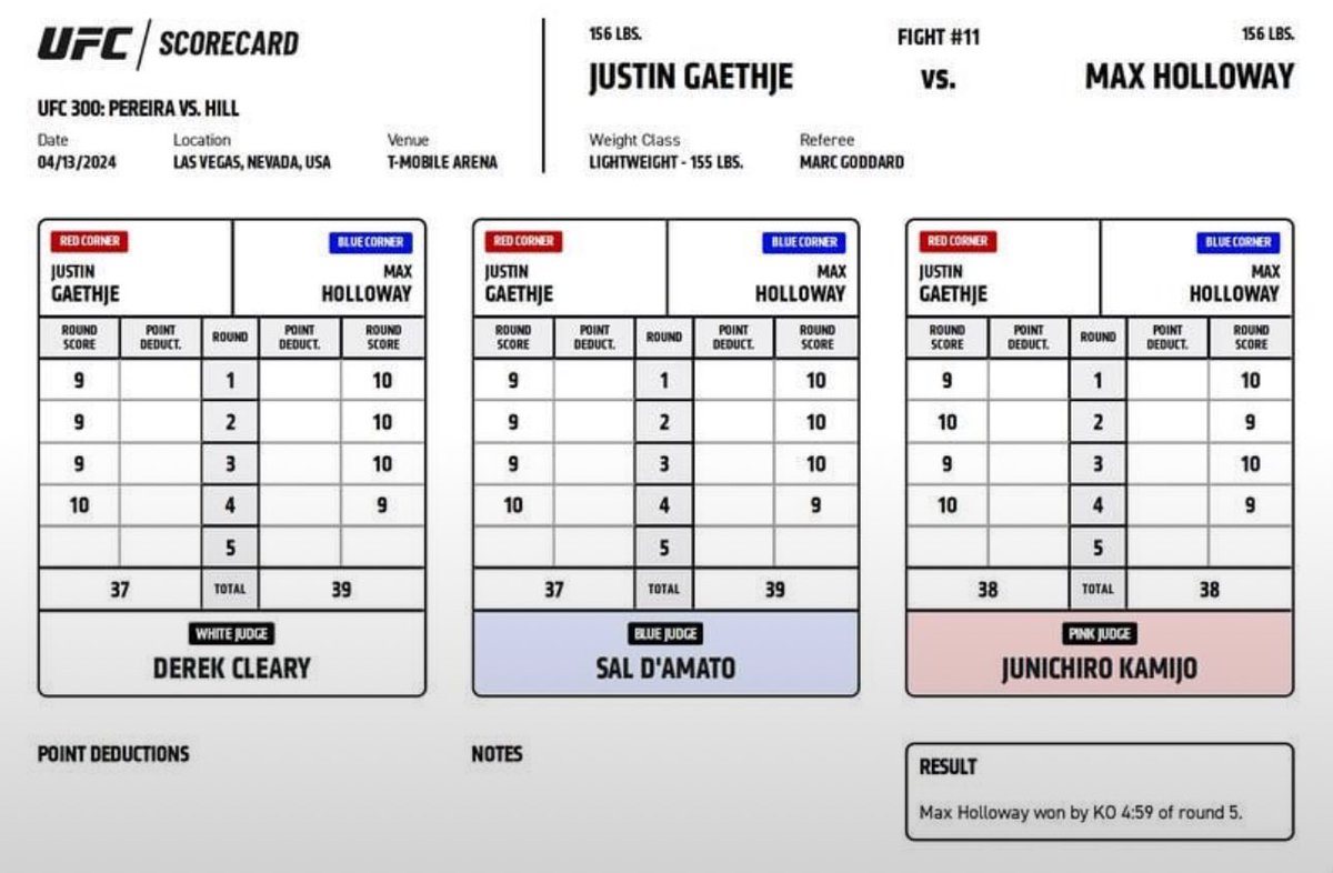 Eric_XCMMA's tweet photo. Happy Monday! Just a reminder, Junichiro Kamijo scored round 2 for Justin Gaethje, and we’ll never know as to why. 🤷🏼‍♂️ #moretransparency https://t.co/dH4ZgCrZTS