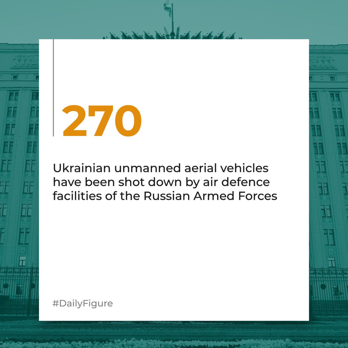 WETHEKINGDQMQ98's tweet photo. #DailyFigure 
🔹 Russian Defence Ministry https://t.co/zujXIixn91