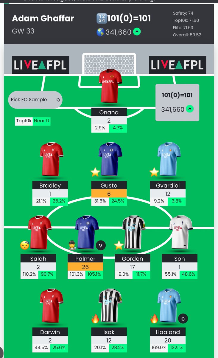 Adamghaffar0's tweet photo. @FPL__Raptor https://t.co/xGJZovriCG