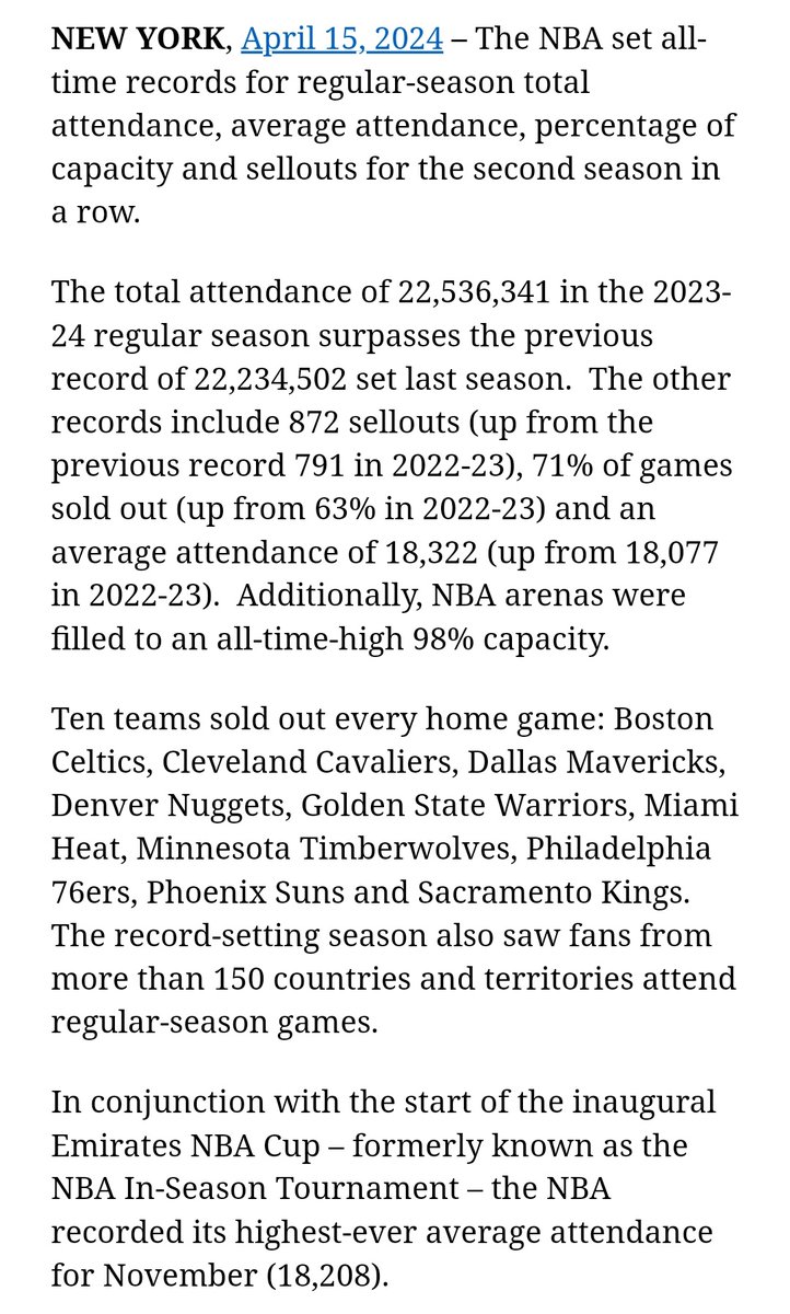 Phoenix Suns one of 10 teams to have a sellout crowd every home game as #NBA sets new all-time high for total attendance for a second consecutive season. #Suns