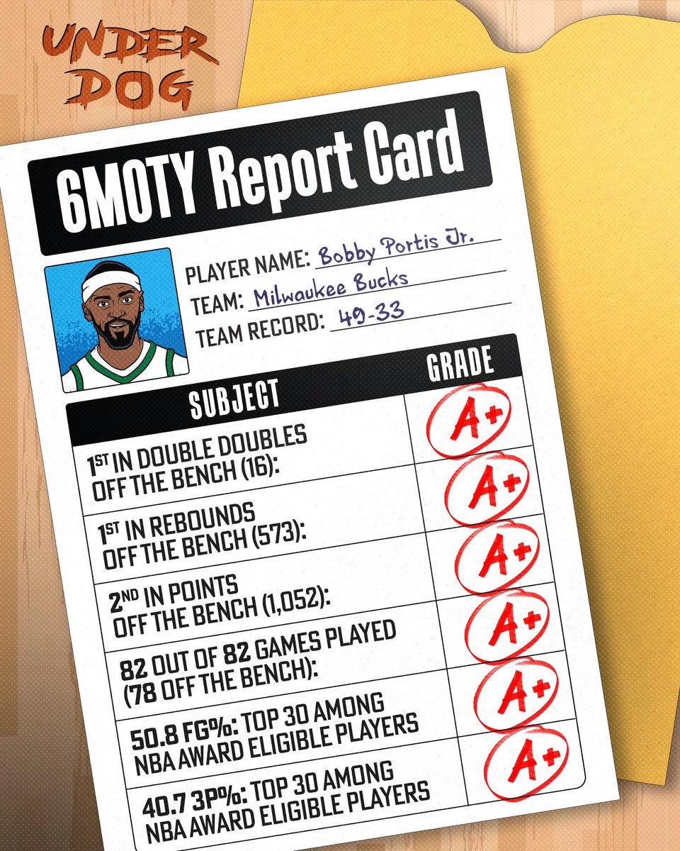 BPortistime's tweet image. Regular Season Report Card Pick-Up Today! 📚✏️#6MOTY