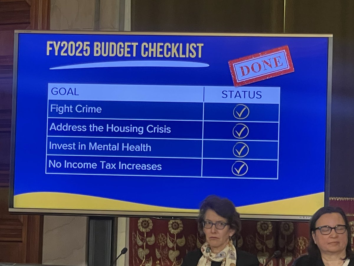 The list of things Hochul says were on her checklist, and accomplished in the $237B N.Y. budget. “We got it done,” she said.
