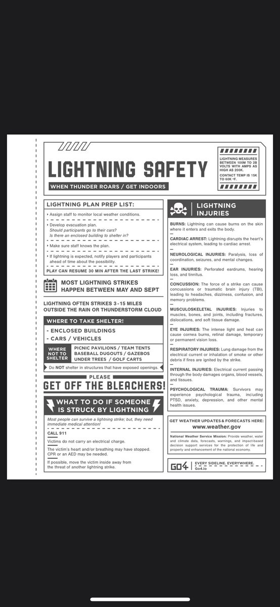 Falcons_AT's tweet photo. As Spring sports are in full swing here is something to keep in mind during spring showers! If thunder roars get indoors! Remember dugouts are not shelter! Thanks @go4ellis for this great resource! https://t.co/wEPQaEuQIf
