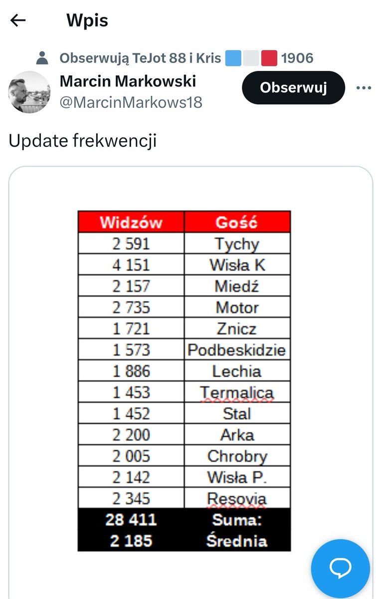 KubaTS1906's tweet photo. @wanciLG Tu kolega z Polonii taki przykład dał. Ale śmiechów hihów nie było końca... https://t.co/WASmYxYr23