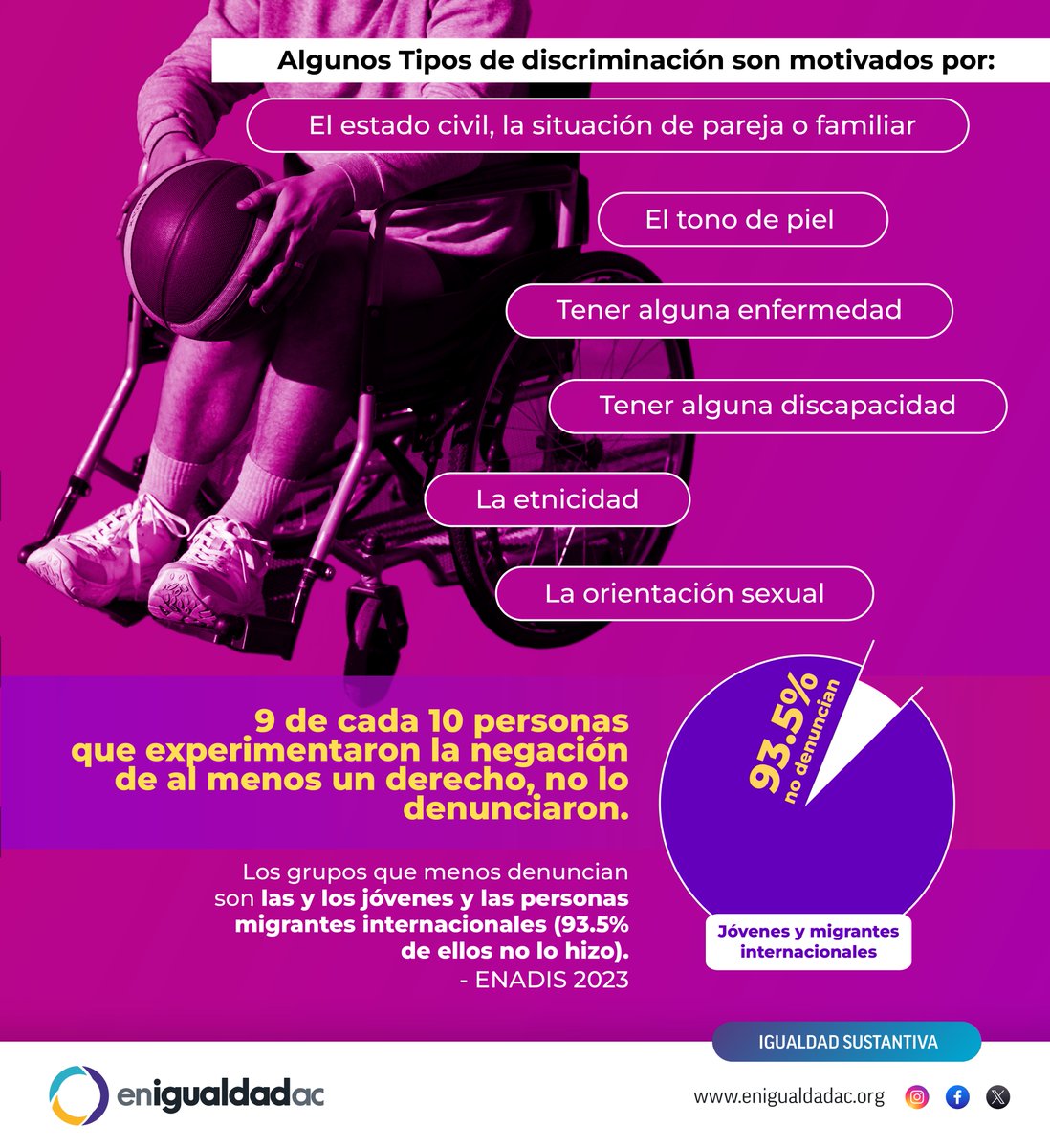 enigualdadac's tweet photo. ¿Conoces los tipos de #discriminación?
La discriminación existe, y se presenta de muchas formas. Identifícala y denuncia.
#IgualdadSustantiva https://t.co/TjWrs9Eztb