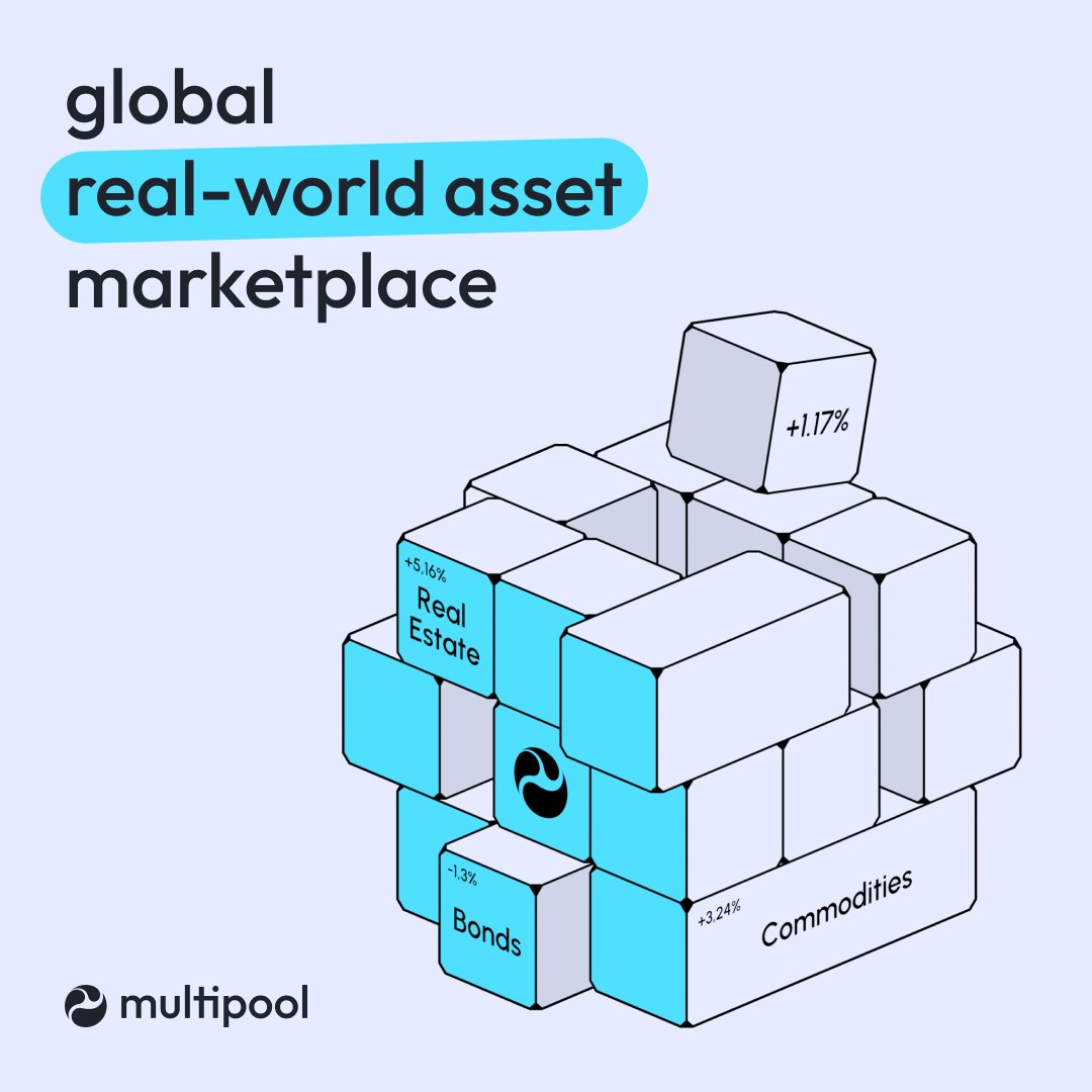 We’re including a fully compliant #RWA marketplace worth up to $400 trillion on the Multipool DEX, how cool is that?

So you’re most likely asking, what are RWAs anyway? We’re talking about a $24 trillion marketplace integrated onto the blockchain by 2027. Let’s break that down.…