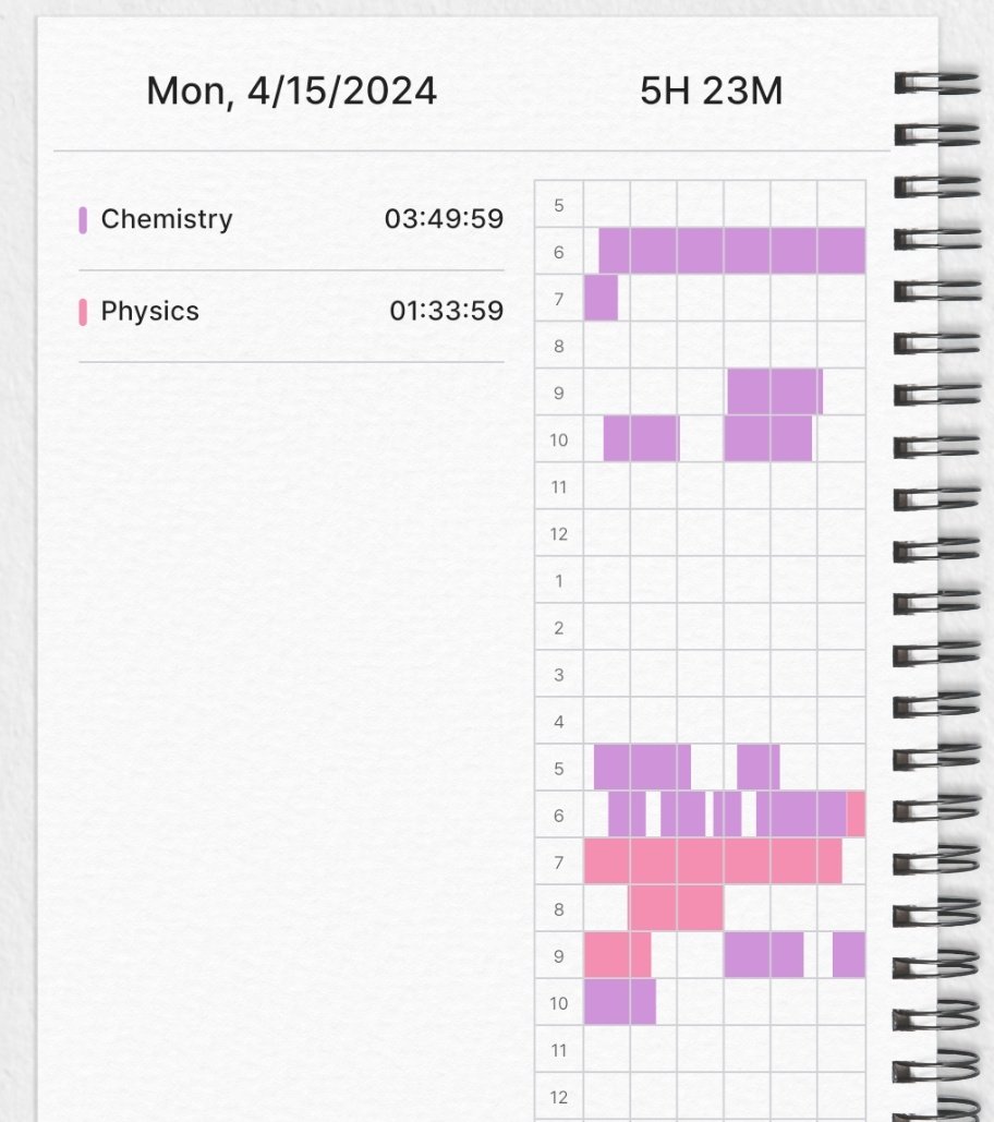 studyves's tweet image. 4.15

school from now on so i wasn't able to do as much, didn't even have time to write a to do list this morning &amp;lt;/3