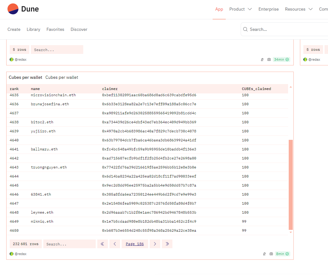 felchou_eth's tweet photo. Ah oui, et pour info sur Layer3 ya que 4649 wallets qui ont atteints les 100 cubes.

C'est sous-farmés à la mort, les gens ont la flemme.

Ne soyez-pas comme les gens.

N'ayez pas la flemme. https://t.co/aIPsCXJZuH