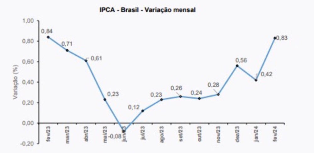 Deflação? Esse cara consegue ser PIOR que a sua avó. @p_rousseff @dilmabr