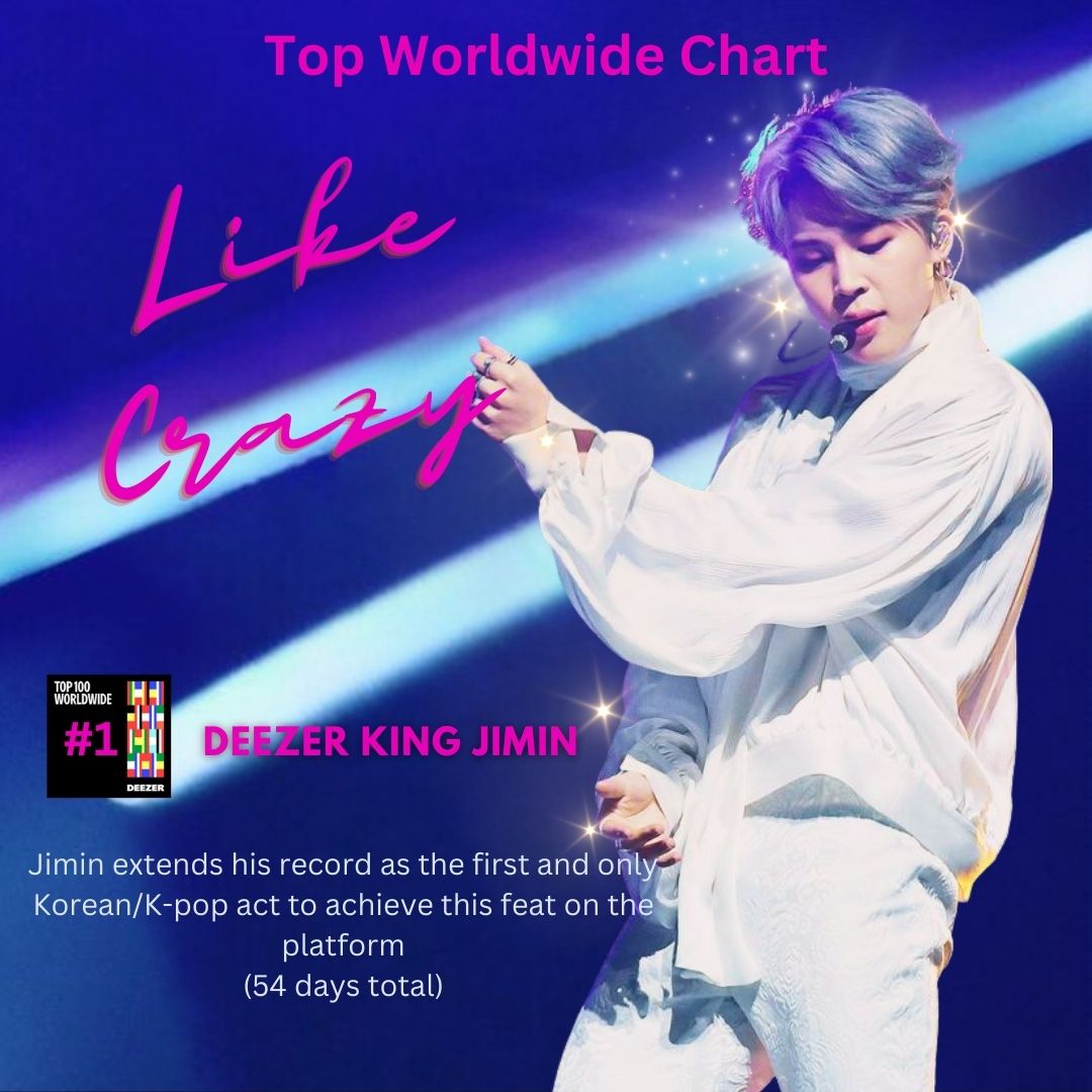 CONGRATULATIONS JIMIN 💜 54 DAYS at #1 on Deezer Top 100 Worldwide Chart LIKE CRAZY is the only solo song by a K-Pop / Korean Act to top the Deezer chart for a total of 54 DAYS!!! #DeezerKingJimin #LikeCrazyDeezerTop1 #1LikeCrazyDeezerGlobal