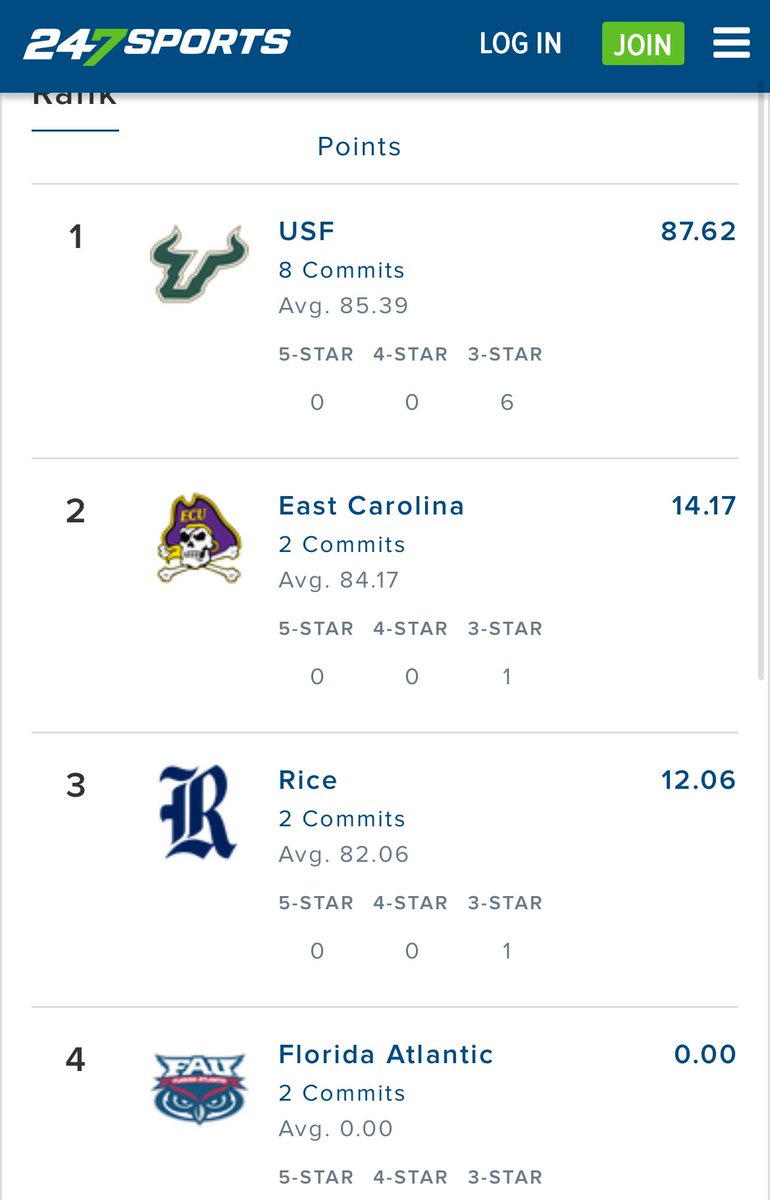 USF maintaining the momentum from the AAC’s #1 class in 2024 to launch out of the starting blocks for 2025! 🤘