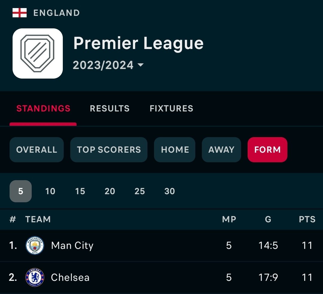 epltransfers365's tweet photo. 👀👀 @ChelseaFC https://t.co/iN5FgQLalv
