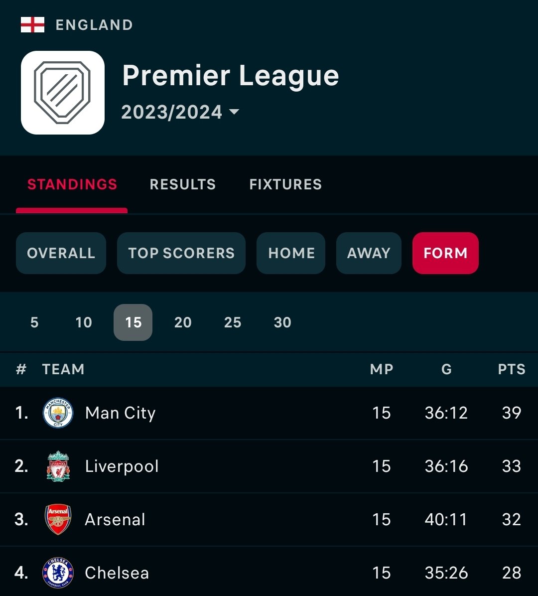 epltransfers365's tweet photo. 👀👀 @ChelseaFC https://t.co/iN5FgQLalv