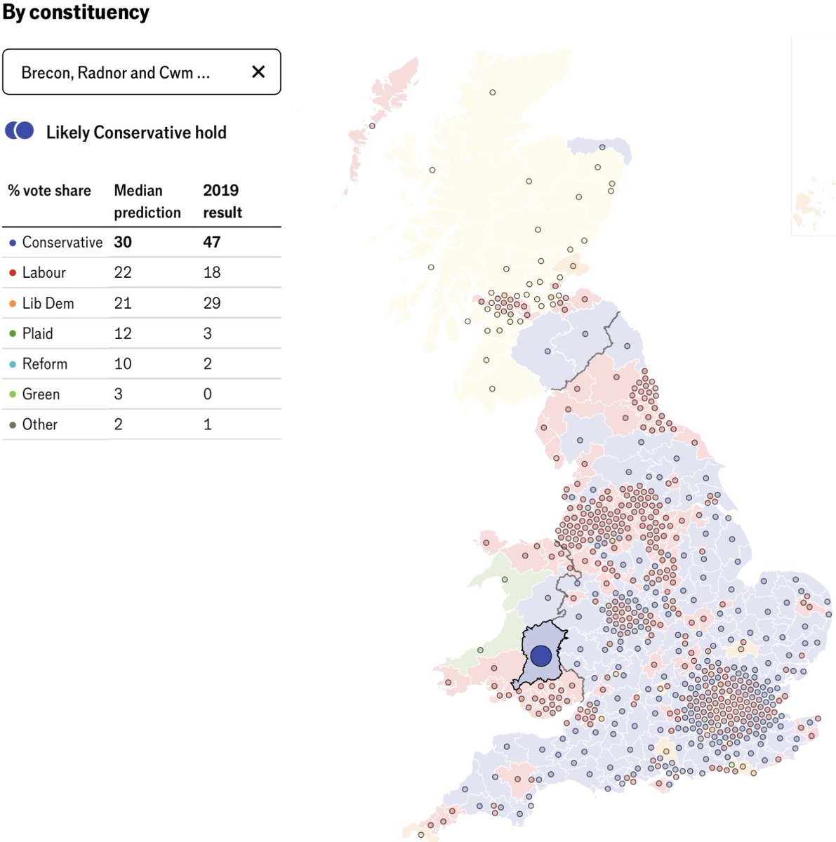 That @TheEconomist model for Wales is mainly UNS so I think it doesn’t have the data for Wales to be on point. Not too far off though. I’d argue with Ynys Môn as per, and Caerfyrddin.