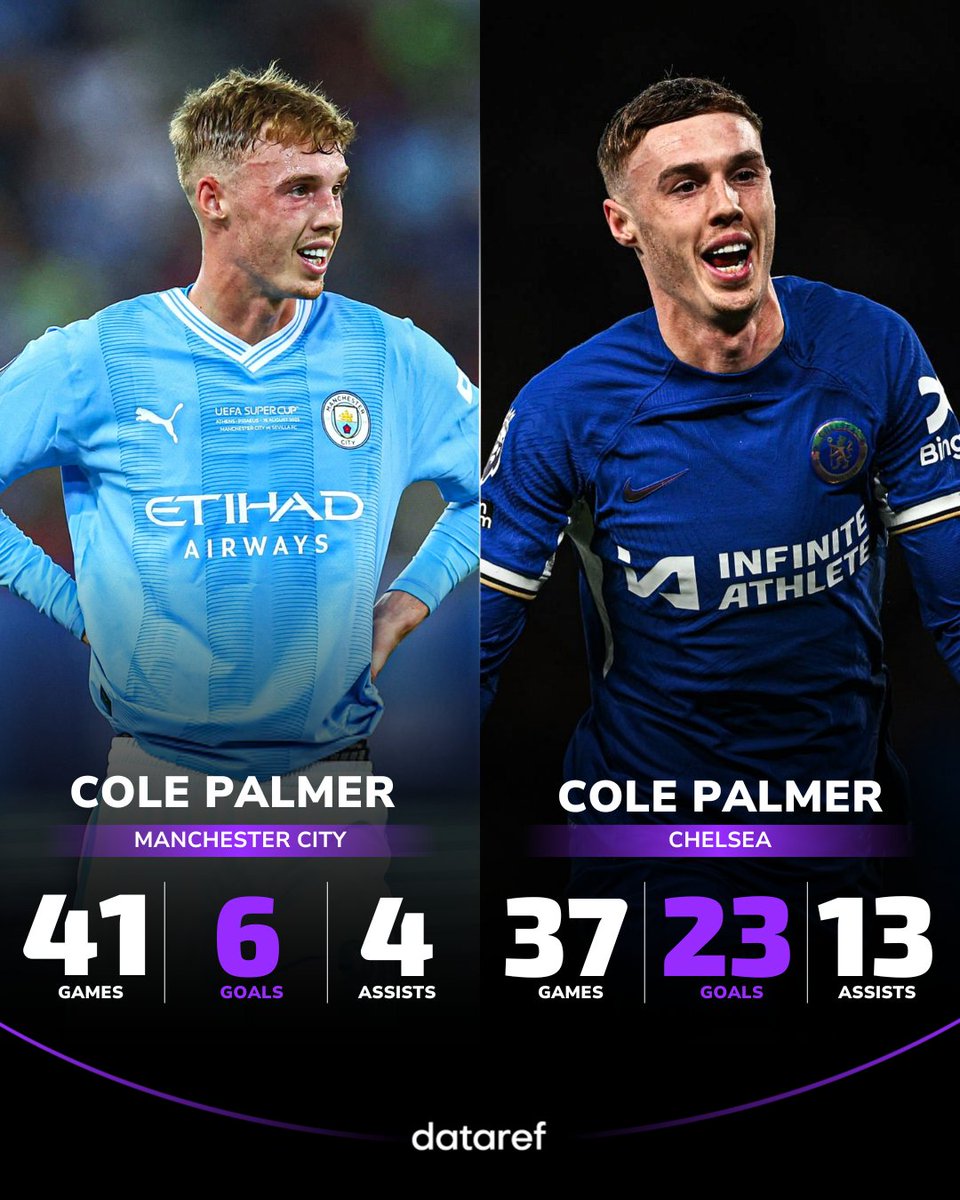 🏴󠁧󠁢󠁥󠁮󠁧󠁿🔥 Cole Palmer's transformation on his move to Chelsea from Manchester City. ⁉️ ¿Best transfer this season?