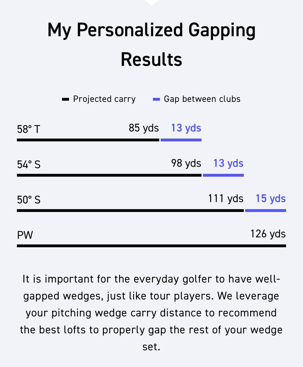 This was a little freaky actually! How could they know? I just went thru the @PingTour Wedge Fitting app on my phone and they somehow “knew” exactly what my wedge full swing CARRY numbers were.😳 Try it for yourself here: wedge.webfit.ping.com/en/