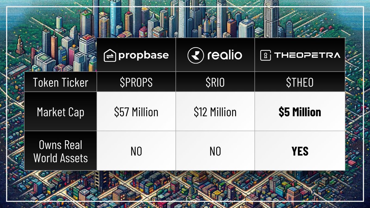 Realize which projects are real RWAs and which ones just have an influencer budget.