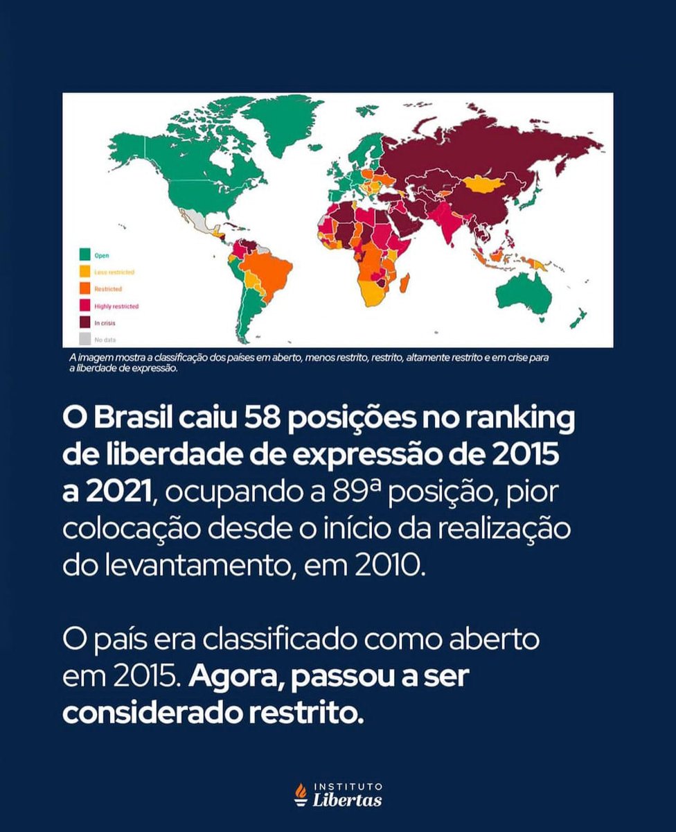 EXTRA: SÓ HONG KONG E AFEGANISTÃO PERDERAM MAIS LIBERDADE QUE O BRASIL