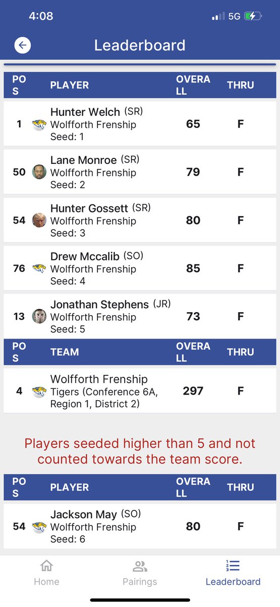 Frenship HS Boys Golf tweet media