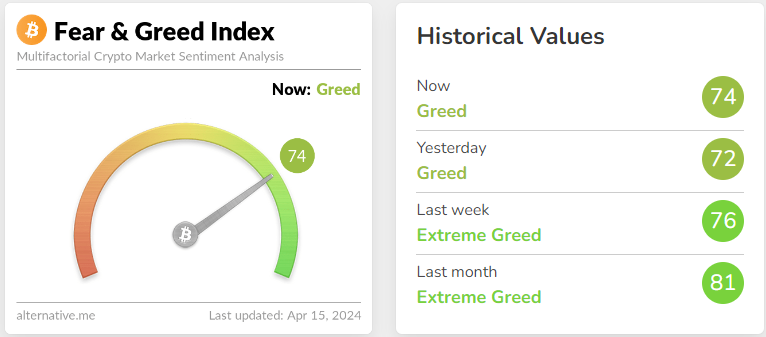 ced_gibbs's tweet photo. La cryptosphere est dans le "greed" !!! il n'y a qu'a attendre !! !;-)
#etorofr #bullrun #crypto #bitcoin https://t.co/jFgnRqdJmW