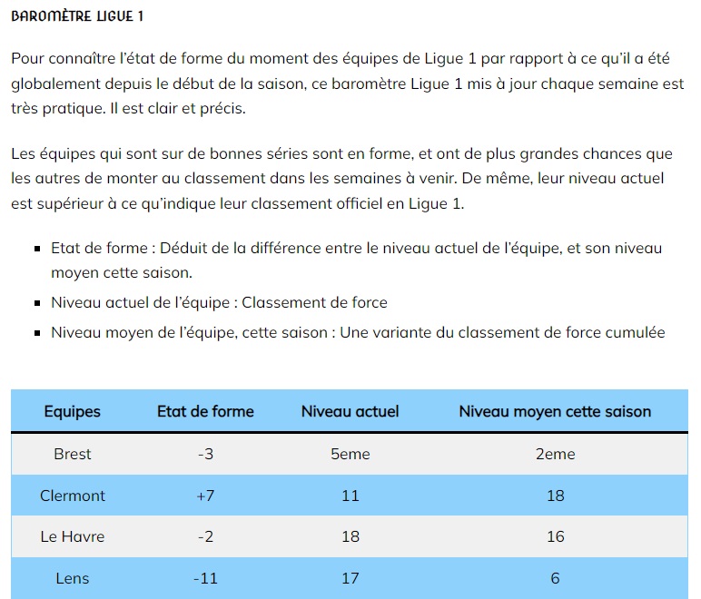 cldeforce's tweet photo. Baromètre de la Ligue 1.     

https://t.co/Mr81FXX2h2

#ASMonaco #CF63 #FCL #FCMetz #FCNantes #HAC #LOSC #MHSC #OGCNice #TeamOL #TeamOM #PSG #RCLens #RCSA #SB29 #SRFC #SDR #TFC https://t.co/LZWxhE5GRn