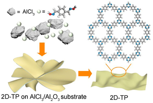 Direct Synthesis of Ultrathin Crystalline Two-Dimensional Triazine Polymers from Aldoximes chinesechemsoc.org/doi/10.31635/c… #chemistry #openaccess #science #chemtwitter