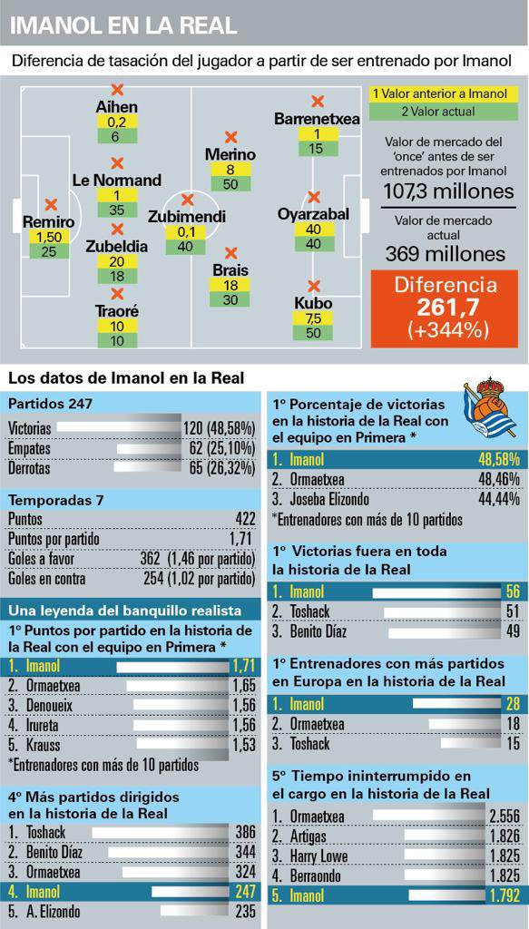 Iñigo Aztiria tweet media