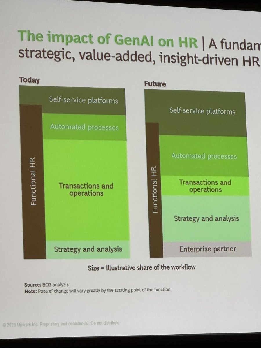 Time for HR to be more “strategic”! #shrmtalent