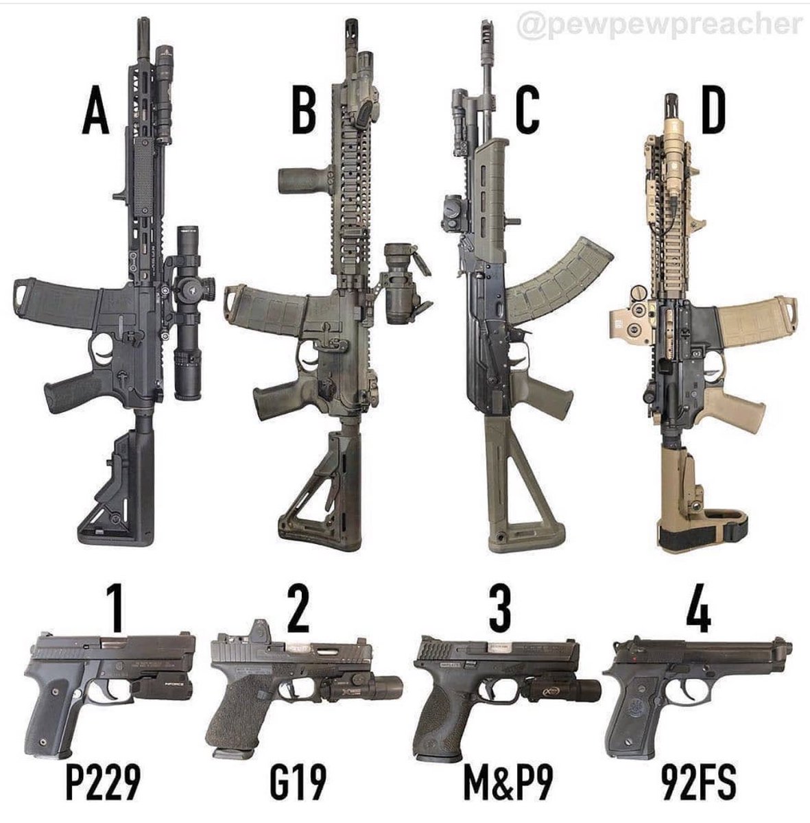 If shit hits the fan, which combo are you grabbing?