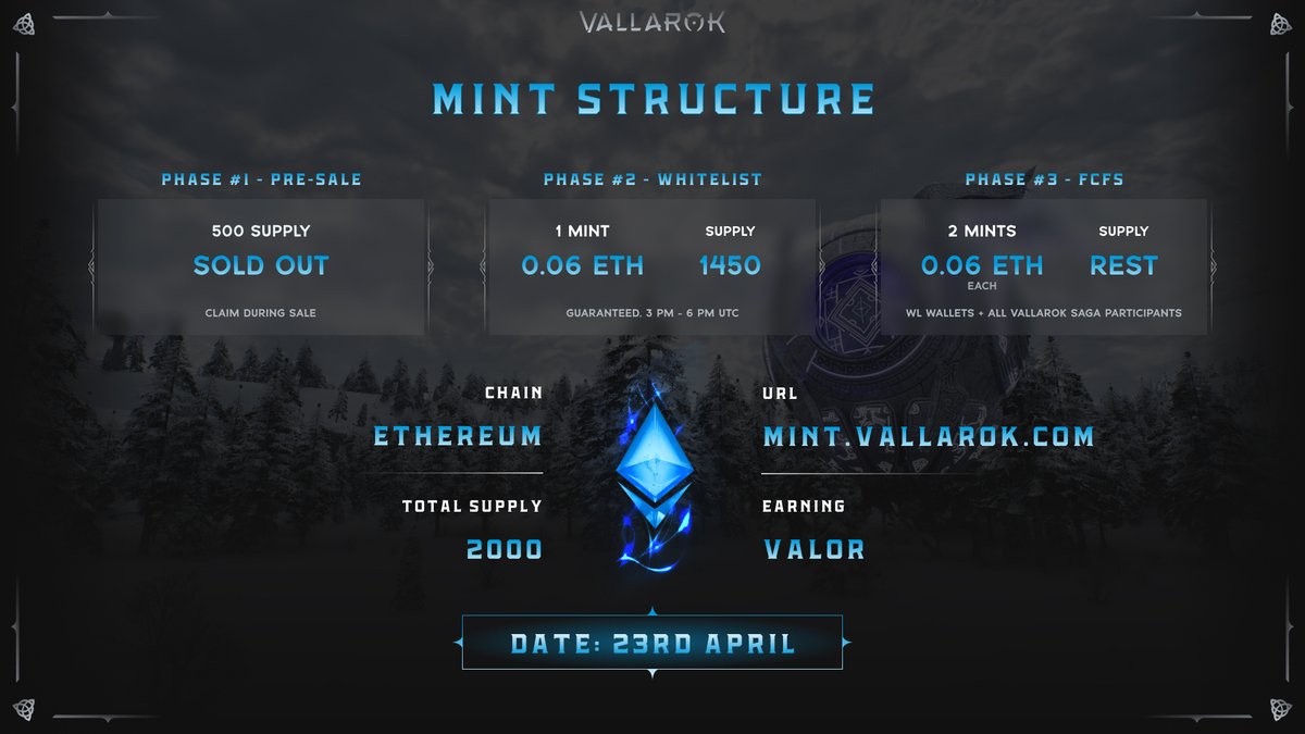 Runa AGI Mint Details

The time has finally come!

1️⃣ DETAILS

• Total Supply: 2000
• Pre-sale: 500 (SOLD OUT)
• Treasury: 50
• Sale: 1450
• Price: 0.06 ETH
• Date: 23rd April
• Time: 3 PM - 6 PM UTC

2️⃣ BENEFITS

• Early Game Access
• Token Pre-Sale access
• Earn VALOR…