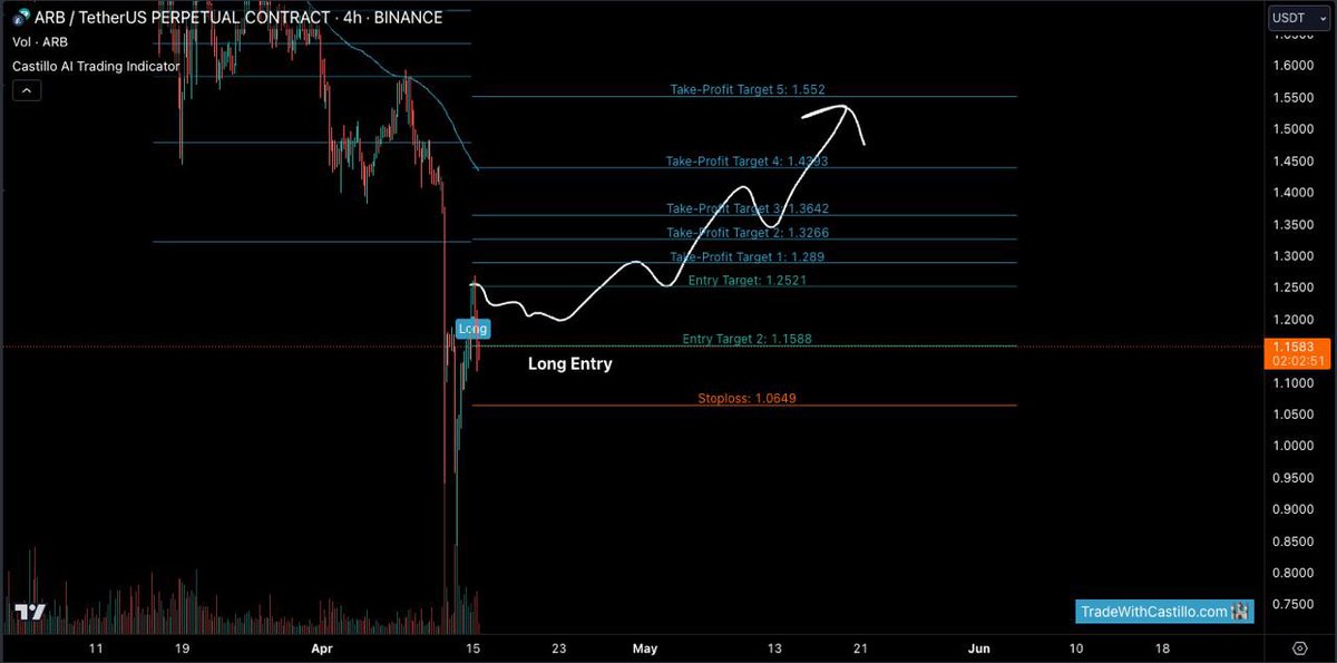 Castillo Trading tweet media