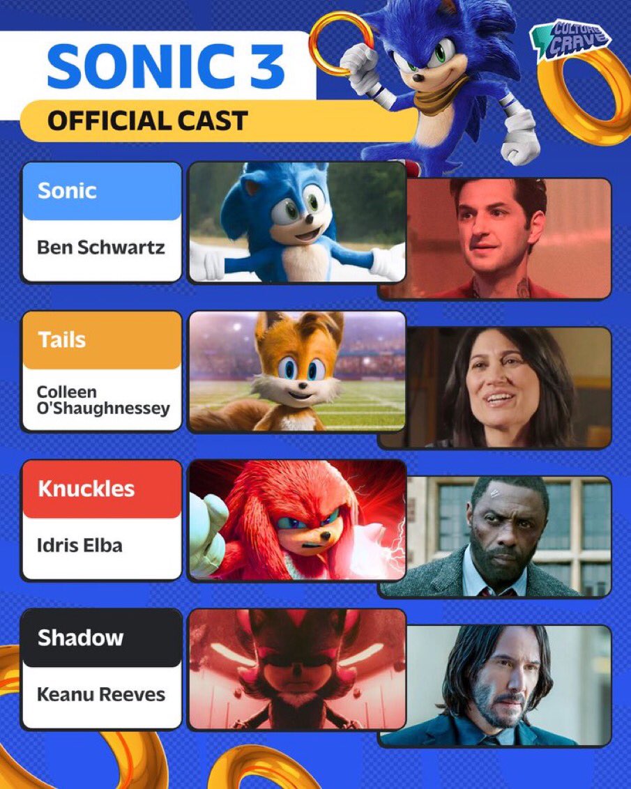 Main cast for #Sonic3 👀 

(Pic credits @CultureCrav)

#Upcomingmovies #Knuckles #sonic #sonicx #newmovies #shadow #keanureeves #Sonic3