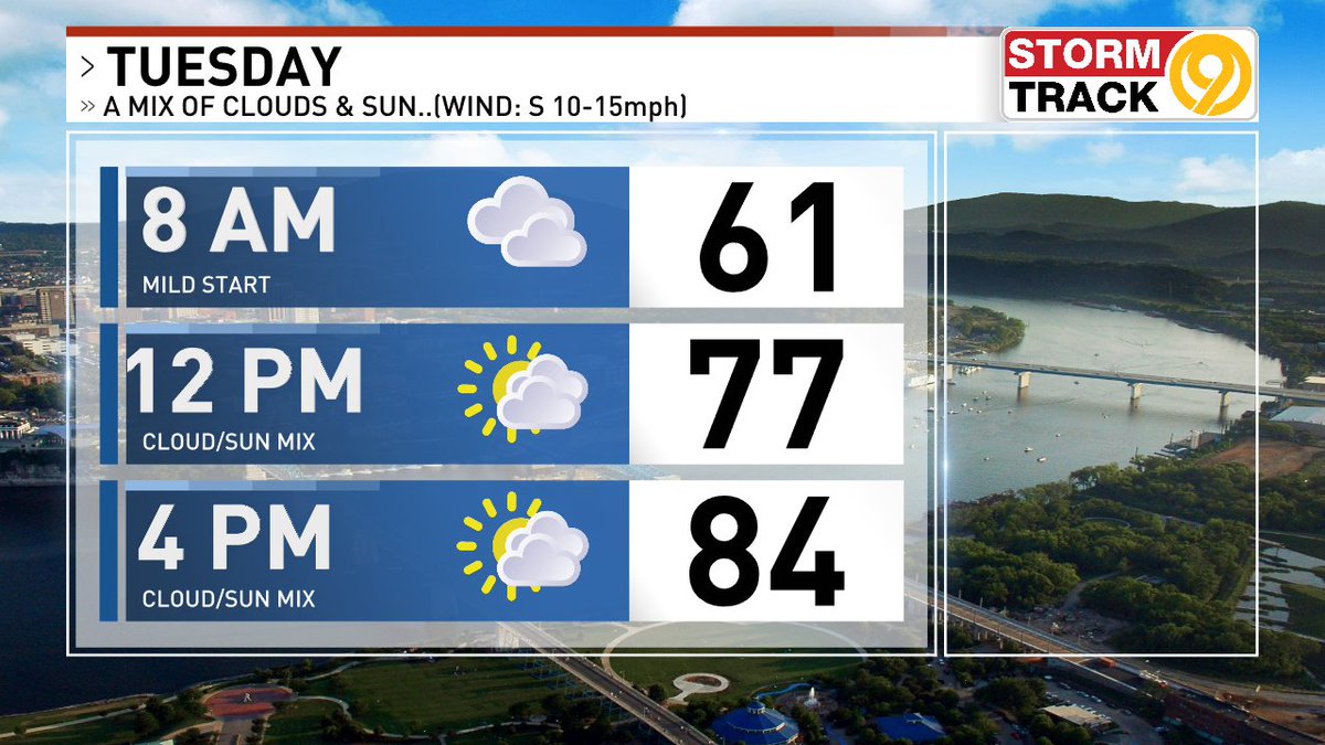 Unseasonably warm again Tuesday! More clouds, but only a slight shower chance. Breezy and very warm with an afternoon high in the mid 80s. #CHAwx #Chattanooga newschannel9.com/weather