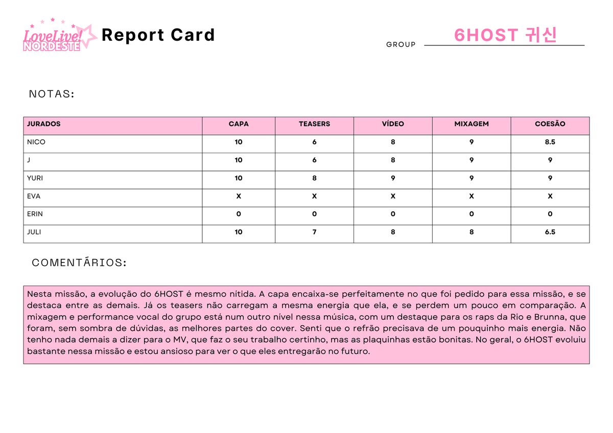 LoveLiveNR_OFC's tweet photo. ♡ ⸻ LOVE LIVE! Nordeste

『 REPORT CARD: 6HOST @6HOST_OFC 』
・Segue abaixo o report card do 6HOST nessa missão・

#LLN #LoveLiveNordeste #3rdReportCard https://t.co/4aWMc7XP0K